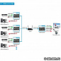 HDMI удлинитель по витой паре (UTP)  и IP / Dr.HD EX 120 LIR HD
